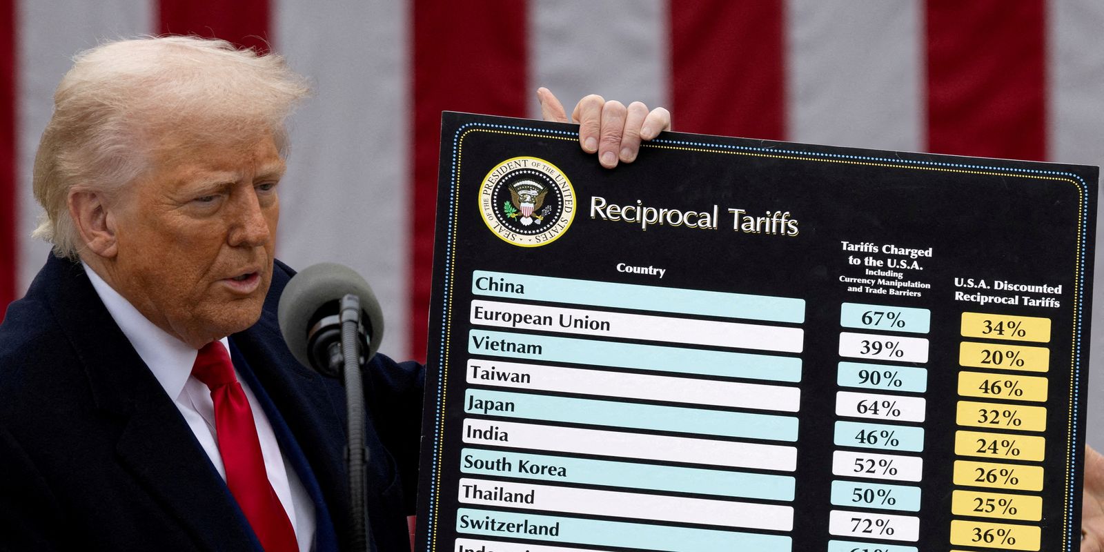tarifaco-e-ineficaz-ate-para-americanos,-diz-economista-de-harvard