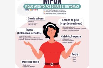 secretaria-de-saude-confirma-segundo-caso-de-mpox-do-grupo-lp-em-sp