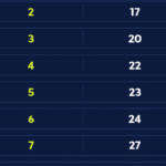 caixa-paga-bolsa-familia-a-beneficiarios-com-nis-de-final-6