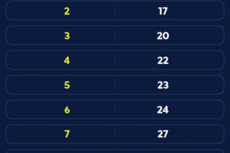 caixa-paga-bolsa-familia-a-beneficiarios-com-nis-de-final-6