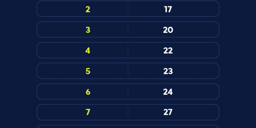 caixa-paga-bolsa-familia-a-beneficiarios-com-nis-de-final-6